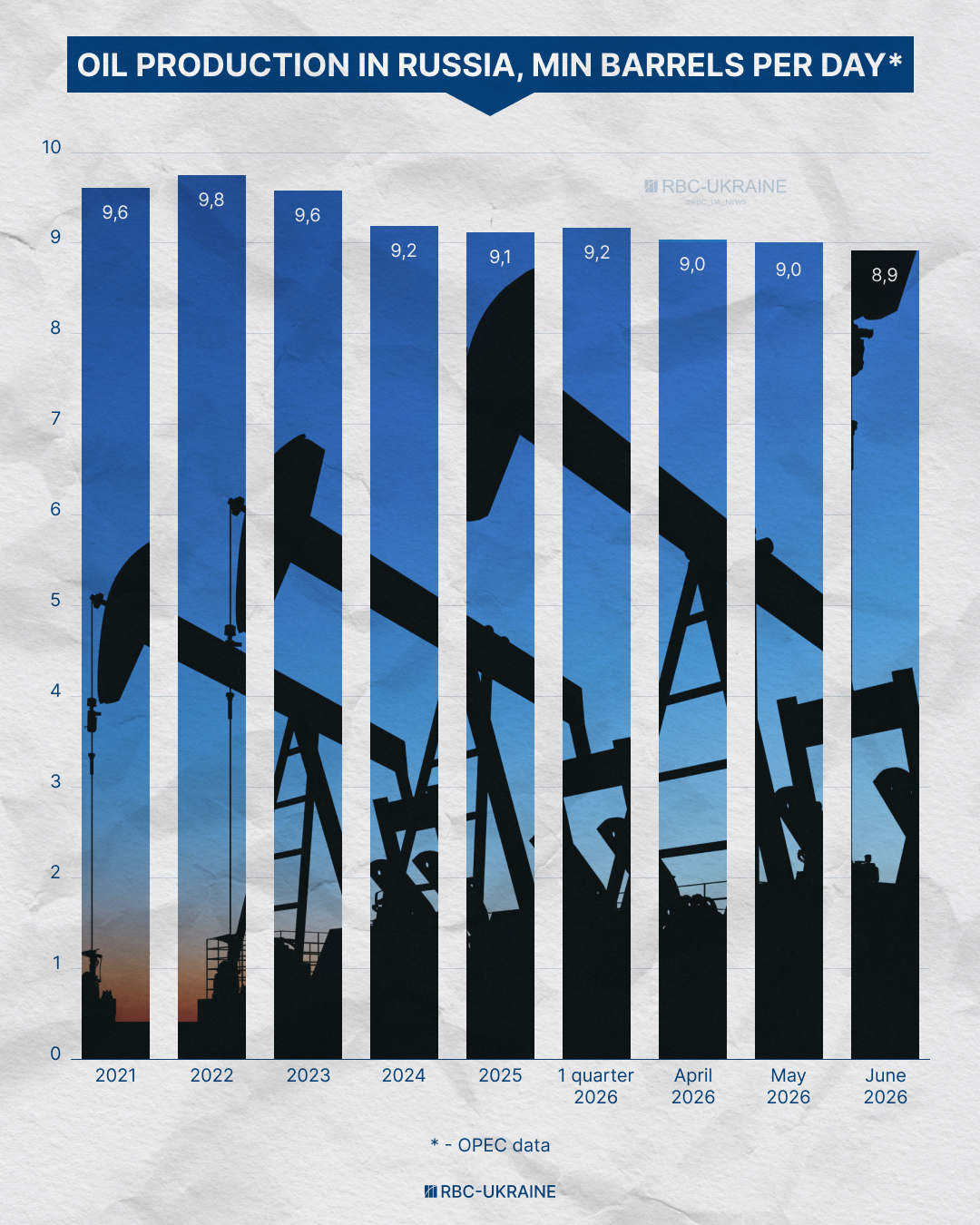 Russia's fuel crisis deepens: Can imports save Moscow from growing shortages?